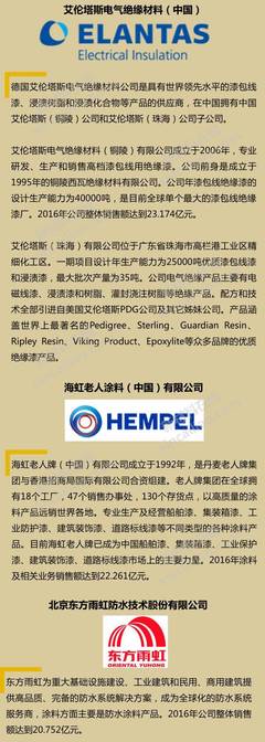 2017中國涂料100強(qiáng)企業(yè)排行榜揭曉!