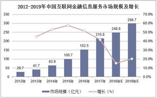 2019年中國互聯網金融信息服務行業 市場現狀、競爭格局與發展趨勢