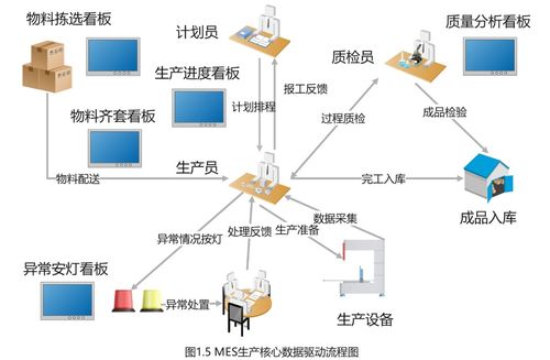 利用MES系統(tǒng)進行產(chǎn)能分析 數(shù)據(jù)處理的核心策略與實踐