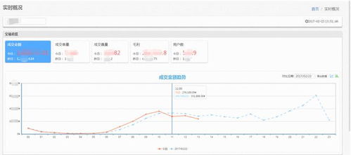 數(shù)據(jù)分析產(chǎn)品同比與環(huán)比設(shè)計要點(diǎn)總結(jié) 聚焦基礎(chǔ)軟件服務(wù)