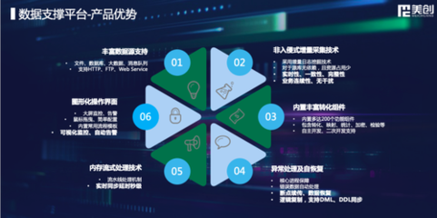 敏捷驅(qū)動，美創(chuàng)科技全新升級數(shù)字化轉(zhuǎn)型數(shù)據(jù)處理業(yè)務(wù)