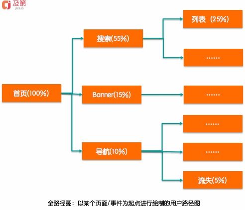 產(chǎn)品數(shù)據(jù)分析 數(shù)據(jù)處理流程與業(yè)務(wù)洞察驅(qū)動產(chǎn)品優(yōu)化