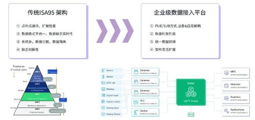 構(gòu)建智慧工廠數(shù)據(jù)底座，云邊協(xié)同方案助力工業(yè)數(shù)據(jù)實(shí)時處理與基礎(chǔ)軟件服務(wù)創(chuàng)新