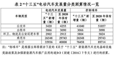 綠色出行新篇章 東莞新能源汽車保有量攀升，充電站突破300座引領(lǐng)環(huán)境衛(wèi)生公共設(shè)施服務(wù)升級(jí)