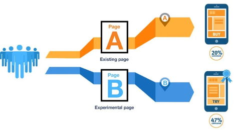 數(shù)據(jù)驅(qū)動決策 六大場景36種核心分析模型與產(chǎn)品運營實戰(zhàn)指南