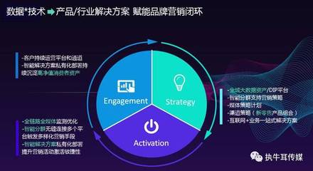 【友盟+】COO尚直虎 全域數據賦能，重塑新營銷時代的產品運營策略