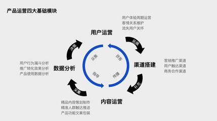 流量稀缺時代，協(xié)作工具產(chǎn)品的用戶增長破局之道